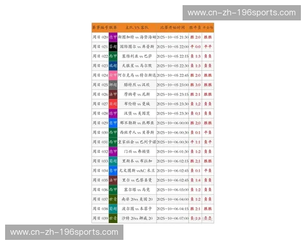 推荐比分：用数据说话的竞彩新玩法